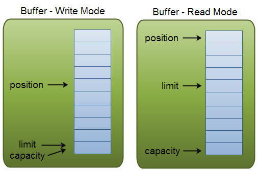 buffer_modes